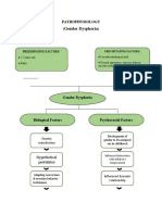 Pathophysio - Group 3 Gender Dysphoria