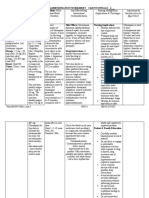 Drug Study