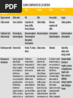 Ciencias Salud Tabla