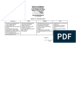 Republic of The Philippines Department of Education Caraga Administrative Region Division of Agusan Del Sur - District I