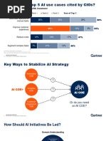 Gartner - AI Use Cases, Implementation and Adoption