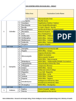 Vaccination Centers On 03.09.2021