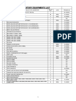 Lab Equipments List