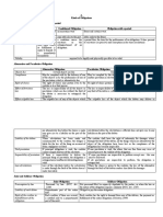 A. Kinds of Obligations Pure, Conditional and Obligation With A Period Pure Obligation Conditional Obligation Obligation With A Period