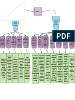 Diagrama en Blanco