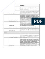 SFC Dems - Possible Revenue Provisions and Descriptions