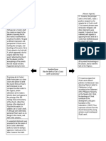 Discussion Map