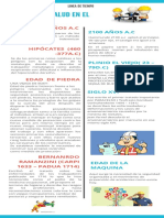 LINEA DE TIEMPO Introducción A Administracion Salud y Seguridad en El Trabajo