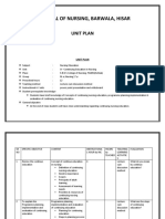 National of Nursing, Barwala, Hisar: Unit Plan