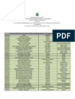 Listagem de Inscrições Deferidas e Indeferidas - EBTT Substitutos 2021