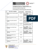 Resultados Evaluacion Ficha Postulante CPM N08