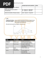 Learning Outcomes Example Past Exam Questions Notes