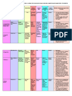 10 Different Infectious Diseases and Classify Them According To The Transmission Based Precaution