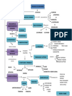 Mapa Conceptual Psicologia Del Consumidor