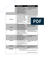 Actividad 4 Redes Sociales