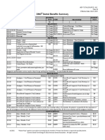 DMO Dental Benefits Summary: Test Text