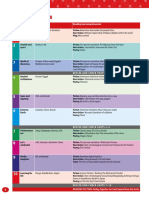 Oxford International English p6 Content