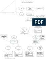 Cash On Delivery Flowchart