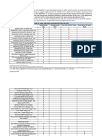 FDA EUA Covid-19 Tests