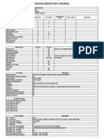 South Cebu Regional Branch Visit Checklist