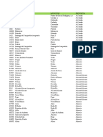 Listado Estaciones