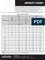 Ampacity Table