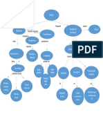 Mapa Conceptual FOCUS - Guillen Rosa