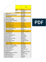 Data Syahadah Klas 3 (Cahya)