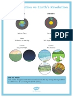 Rotation and Revolution of The Earth