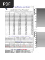Ley de Los Rendimientos Decrecientes