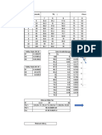 Data Kolom Distilasi