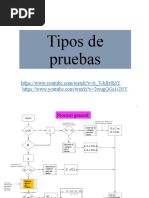 Tipos de Pruebas Z