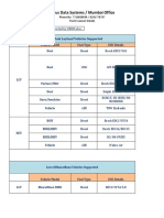 Focus Data Systems / Mumbai Office: List of Ashok Leyland Vehicles Supported