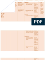 NCP & Discharge Planning