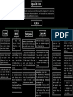 Mapa Conceptual - Distintos Tipos de Degradación en Los Materiales