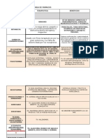 Tabla de Farmacos (Autoguardado)