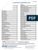 Aluminum Aluminium Chemical Compatiblity Chart From Ism