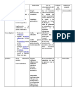 Cuadro Comparativo de Macronutrientes