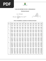 Tablas de Distribucion de La Probabilidad