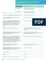 Permisos de Los Funcionarios Públicos (Art. 48 Trebep)