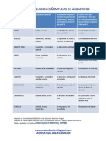 Cuadro Arquetipos
