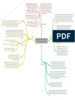 Vygotsky'S Theory: Role of Culture and Language: Concept Formation