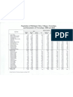 2010 Census