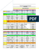 Menu of March 2011: Birla Institute of Management Technology Greater Noida