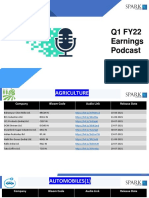 1QFY22-Post Results Earnings Concall Recordings