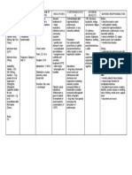 Drug Data Classificatio N Indications Contraindicatio N Adverse Effects Nursing Responsibilities