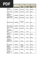 Concern / Company Names Source of Calls Calls Assinged Date Contact Person Name