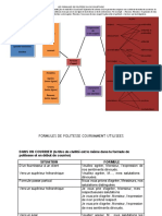 Les Formules de Politesse Ou de Courtoisie