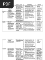 Tabla Micro 2do Parcial Bacter