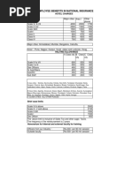 List of Employee Benefits in National Insurance: Hotel Charges